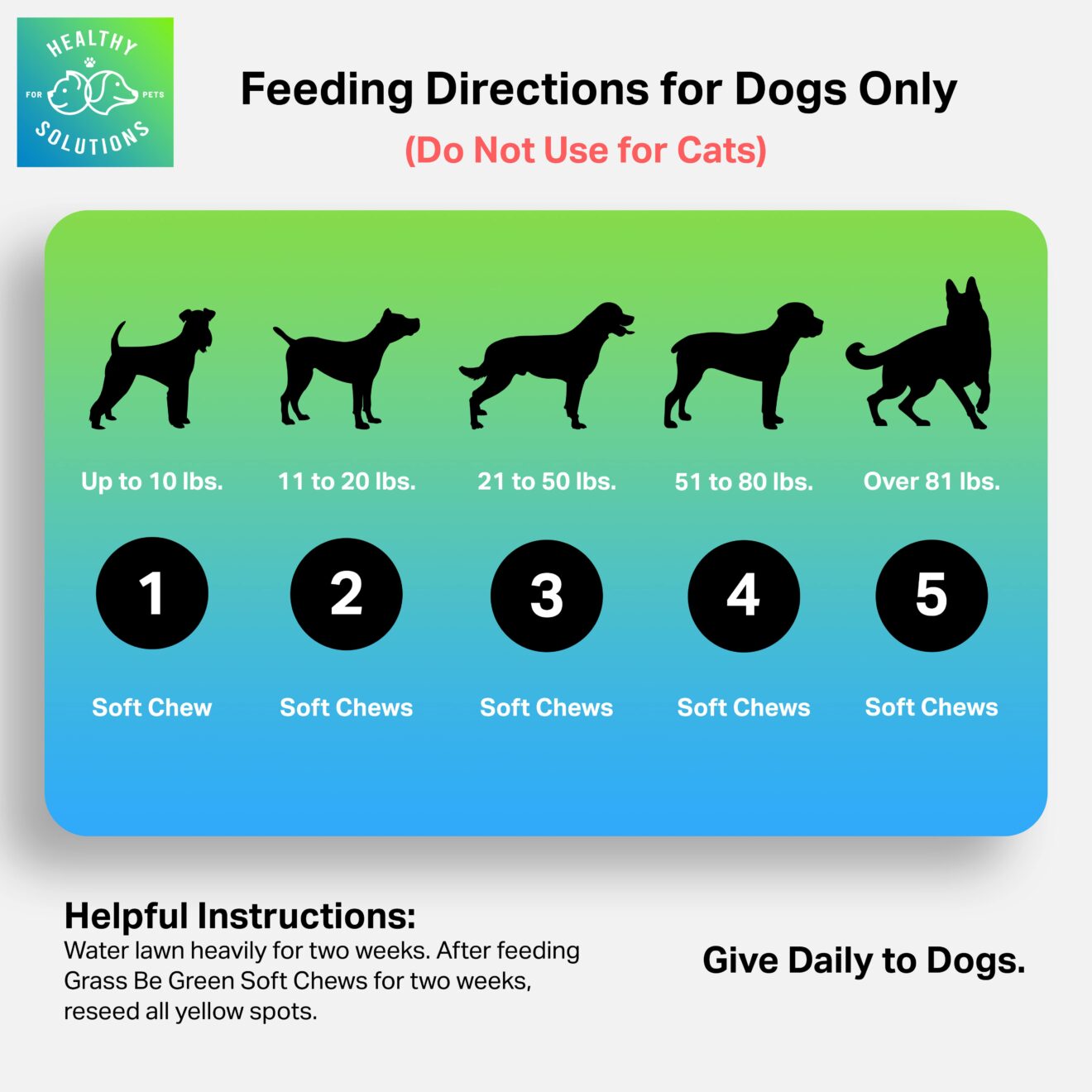 Stop Dog Pee Burns on Grass With Grass Be Green™ Soft Chews