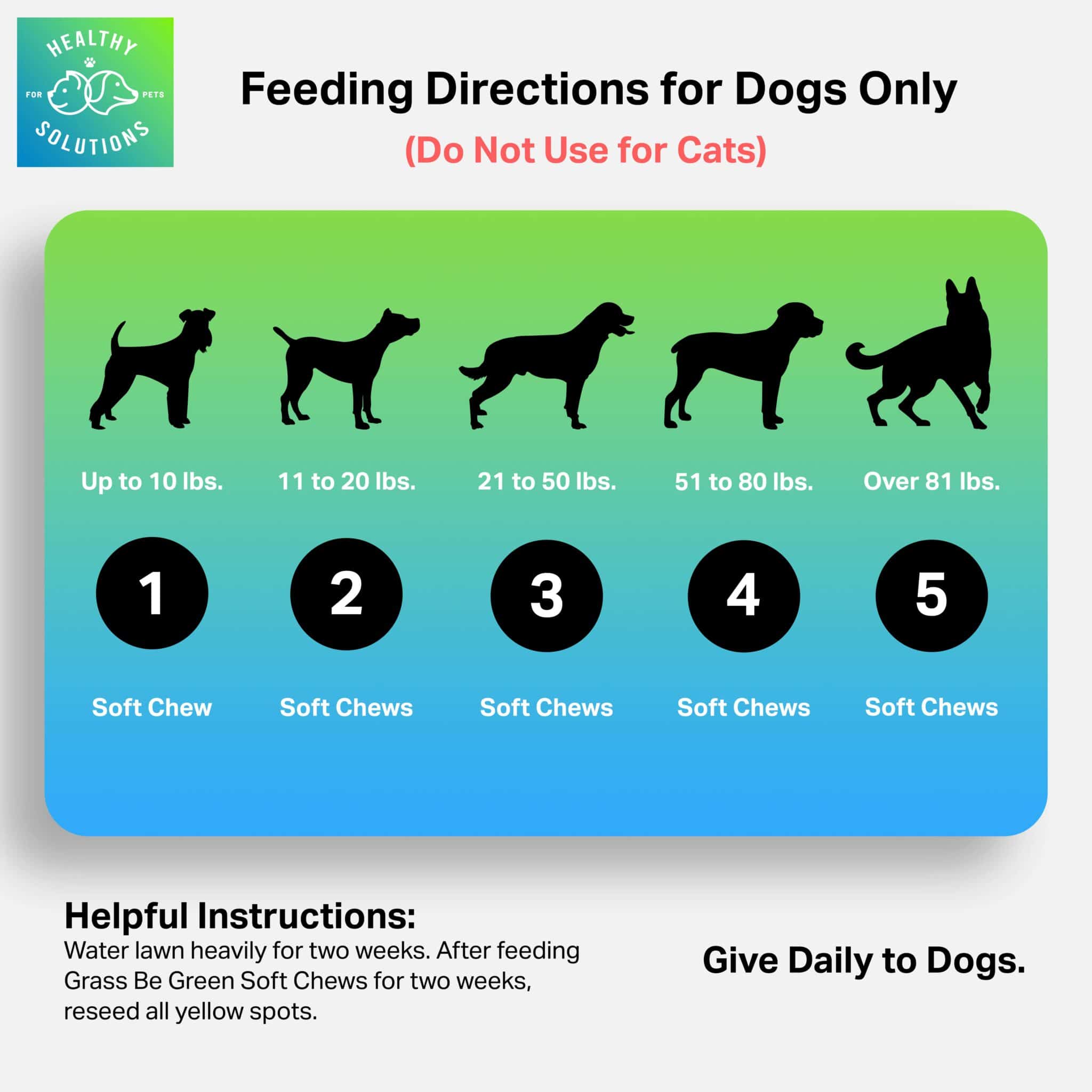 Stop Dog Pee Burns on Grass With Grass Be Green™ Soft Chews